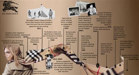 burberry histroy|facts about Burberry.